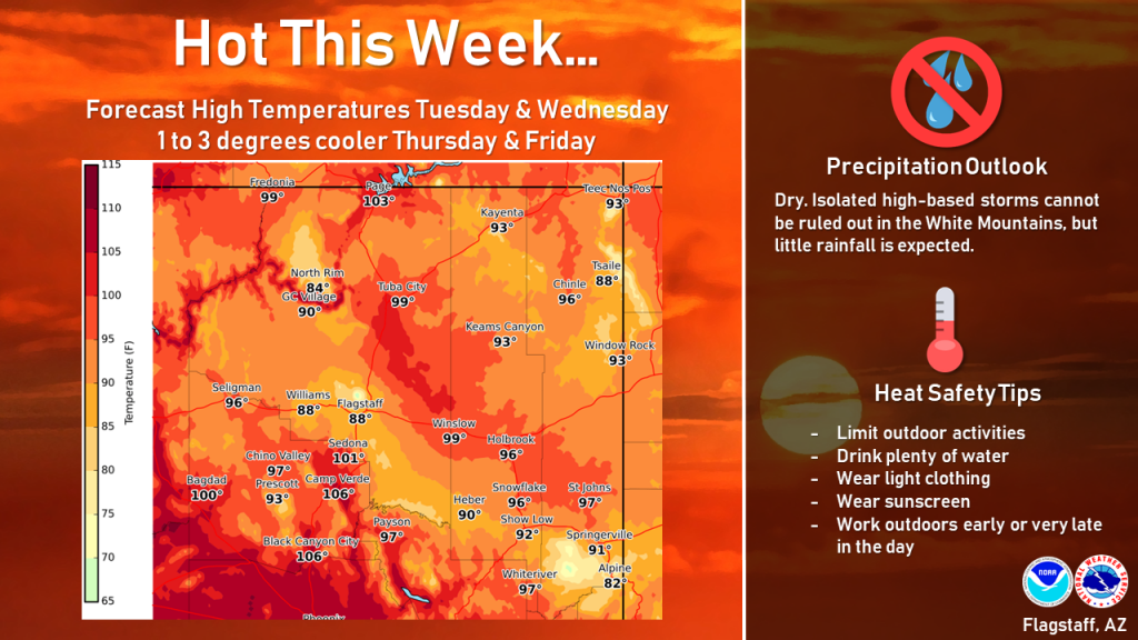 Cooler Temperatures By The End Of The Week | MyRadioPlace