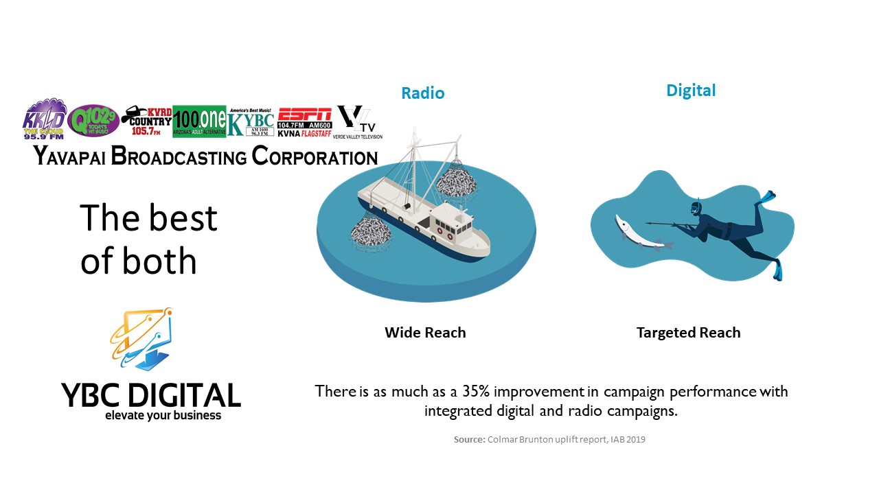 YBC Digital Powerpoint - 2021 - Slide6