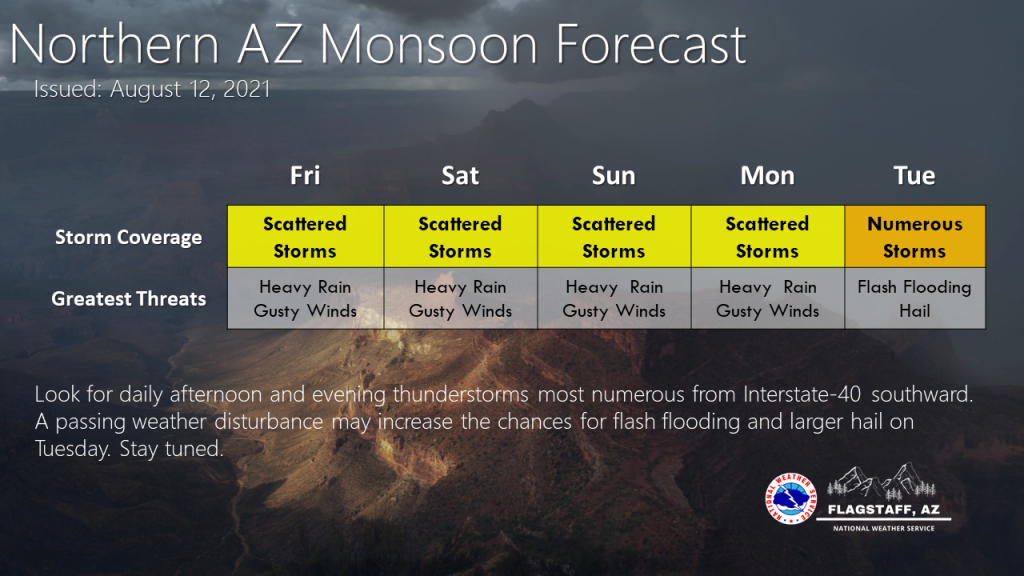 Monsoon Outlook through Tuesday MyRadioPlace
