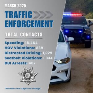dps in march