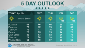 weatherstory1