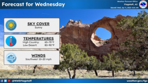weatherstory2