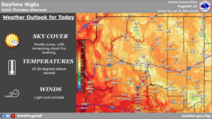 weatherstory2