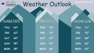 weatherstory3