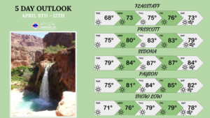 weatherstory3