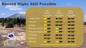 weatherstory3