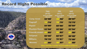 weatherstory4