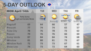 weatherstory5