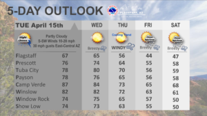 weatherstory5