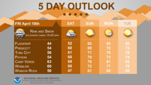 weatherstory5