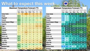 weatherstory5