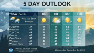weatherstory2