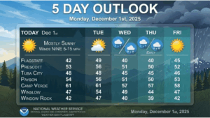 weatherstory2