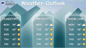 weatherstory3