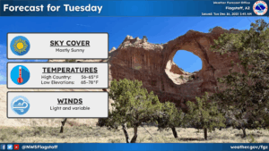 weatherstory3