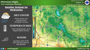 weatherstory3