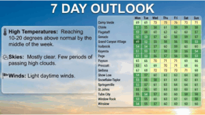 weatherstory3