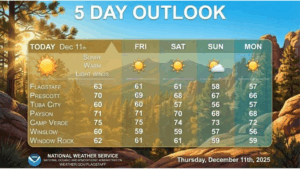 weatherstory3