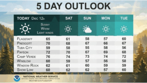 weatherstory3