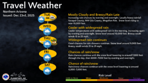 weatherstory4