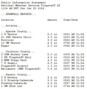 snow numbers