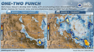 weatherstory2