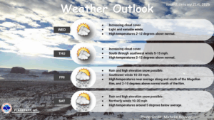 weatherstory2