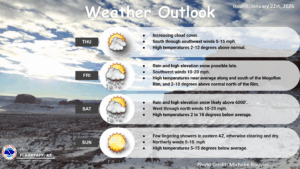 weatherstory2
