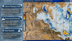 weatherstory2