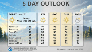 weatherstory2