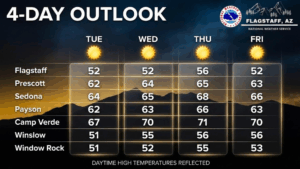 weatherstory2