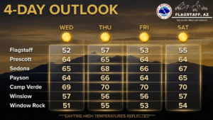 weatherstory2