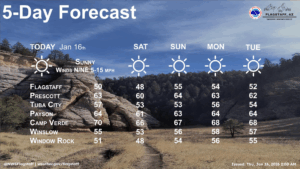 weatherstory2
