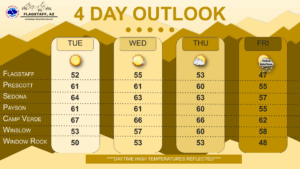weatherstory2