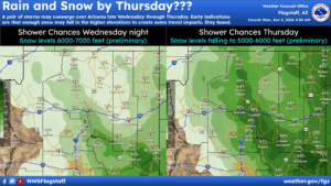weatherstory3