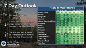 weatherstory3
