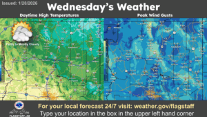 weatherstory3