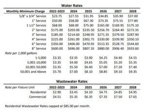 water rates