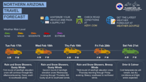 weatherstory1