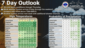 weatherstory3