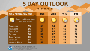 weatherstory3