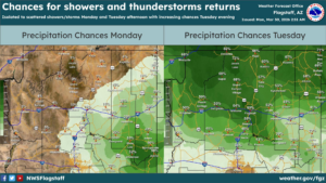 weatherstory2