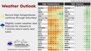 weatherstory5