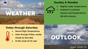 weatherstory5