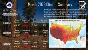 hot march1