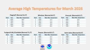 hot march2
