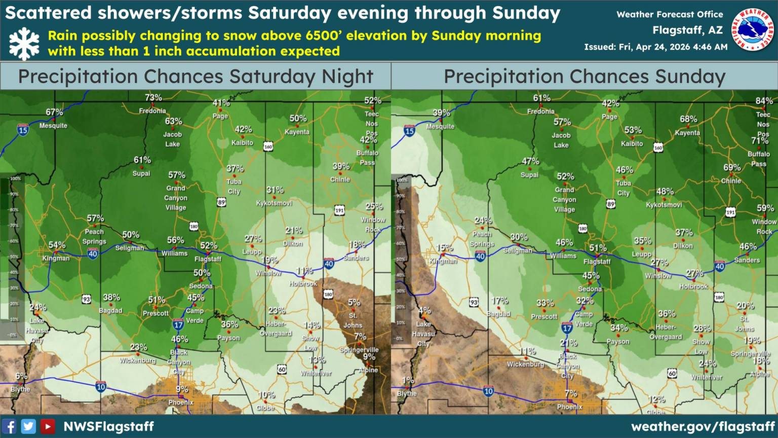 Windy Friday/Chance of Rain and Snow Saturday and Sunday | My Radio Place
