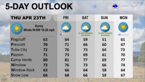 weatherstory3
