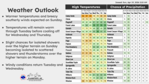 weatherstory5