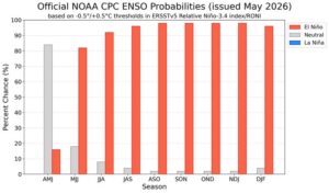 el nino